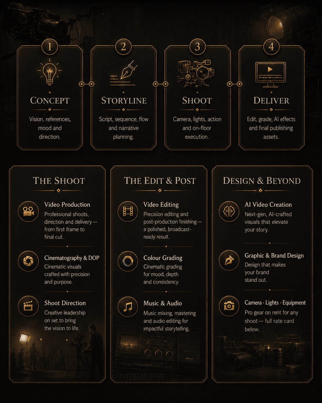 Kings Production process