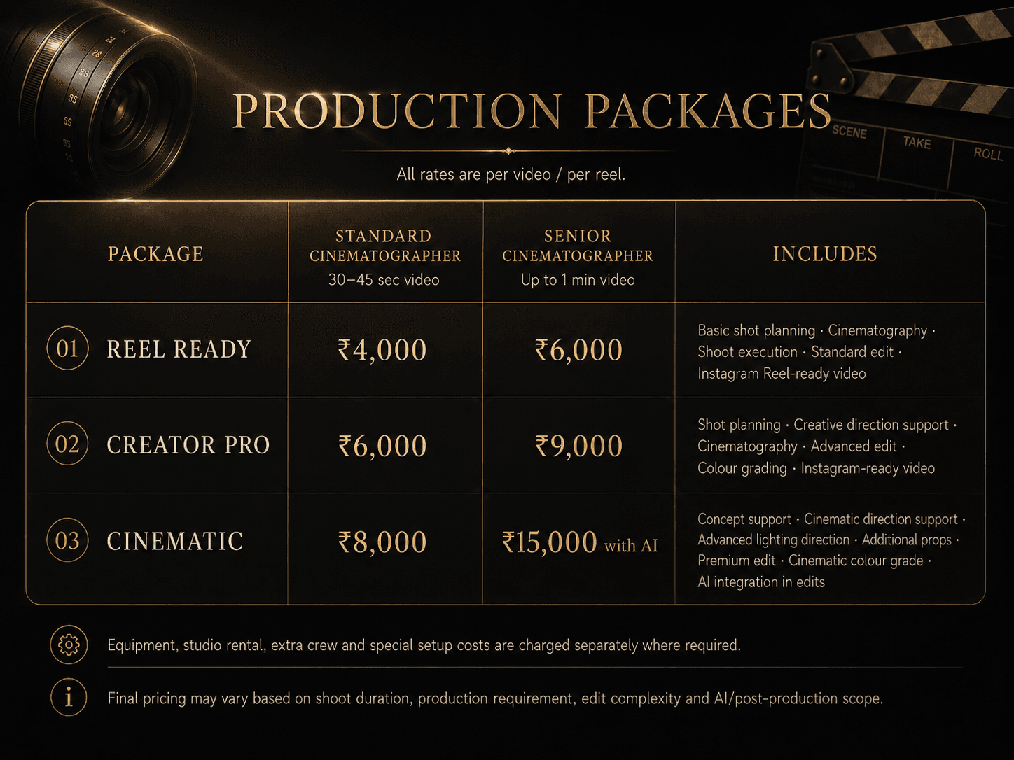 The Kings Production — content packages